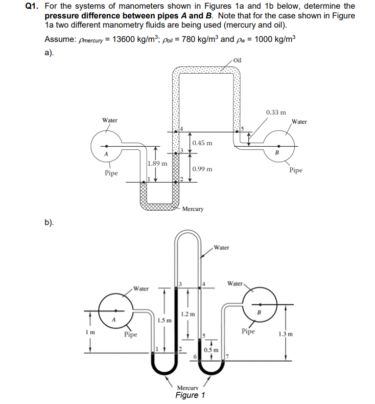 Solved Q1. For The Systems Of Manometers Shown In Figures 1a | Chegg.com