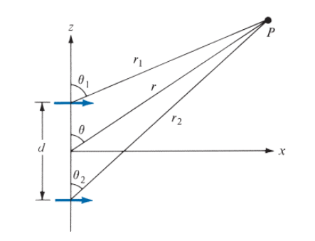 Solved For the two-element antenna array of Figure shown | Chegg.com