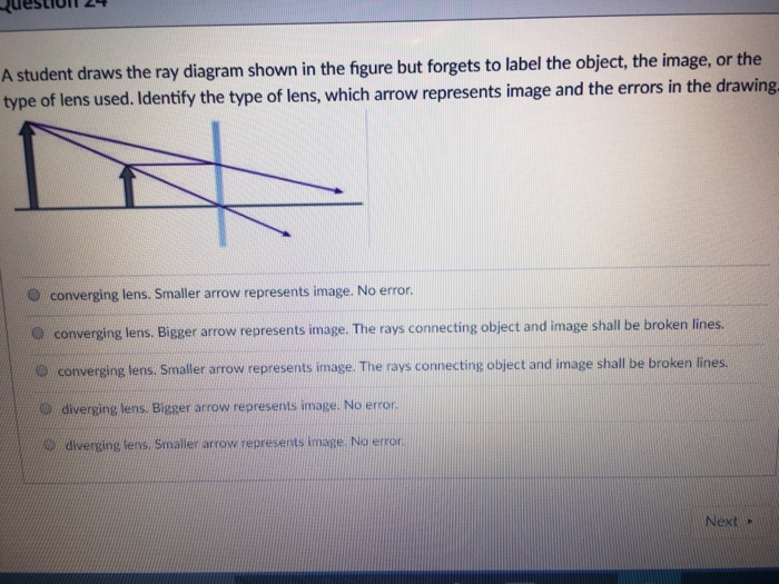 Solved uesti01T 24 A student draws the ray diagram shown in | Chegg.com