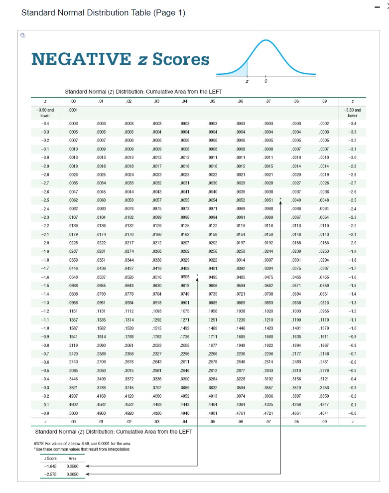 Solved \r\nStandard Normal Distribution Table (Page 2) | Chegg.com