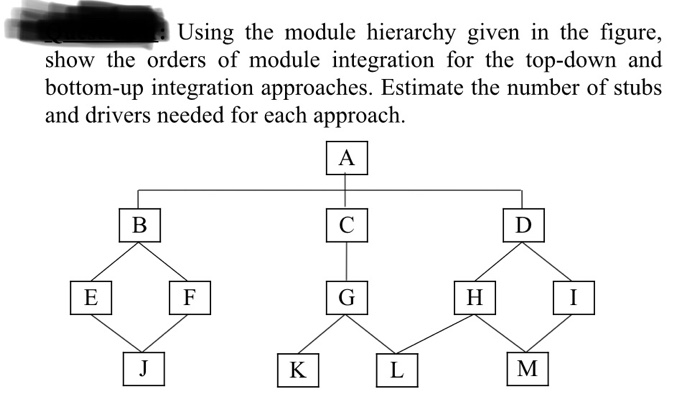 Solved Using the module hierarchy given in the figure, show | Chegg.com