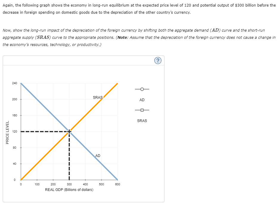 Solved In the short run, the decrease in foreign spending on | Chegg.com