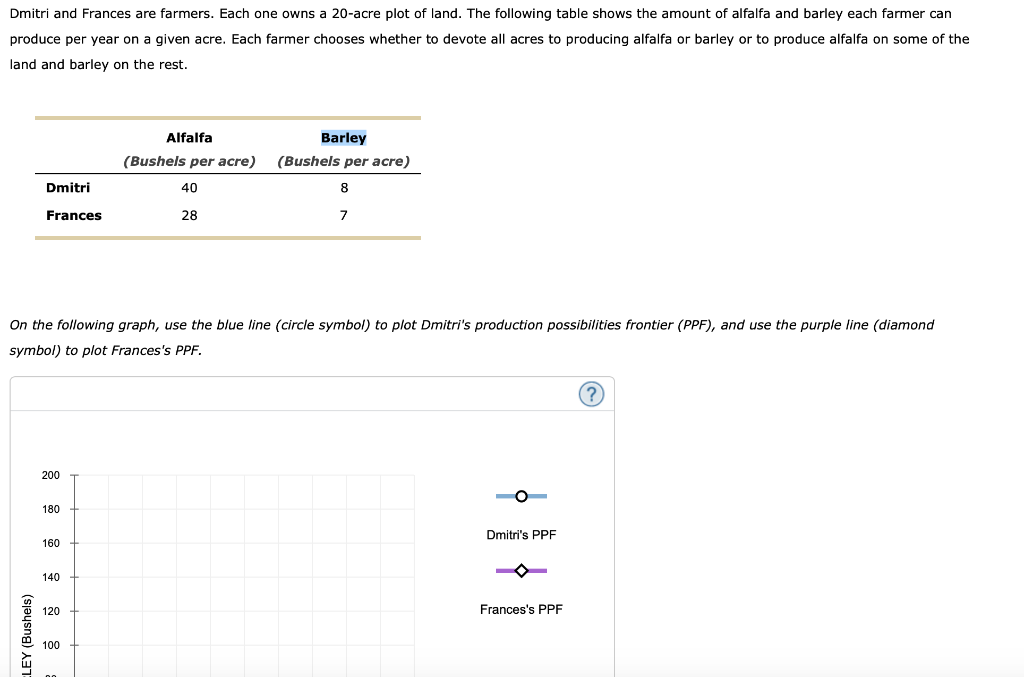 solved-dmitri-and-frances-are-farmers-each-one-owns-a-chegg
