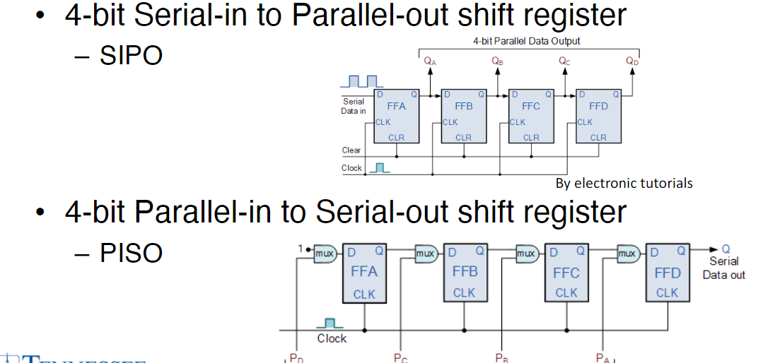 Please Wire A Verilog Code For The Follwing 4 Bit Chegg 