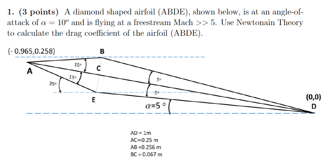 A diamond shaped airfoil (ABDE), shown below, is at | Chegg.com