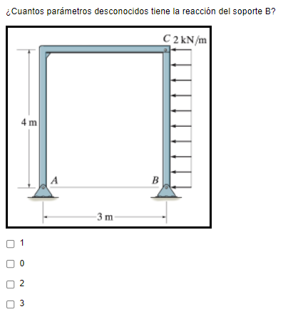 ¿Cuantos parámetros desconocidos tiene la reacción del soporte B? C2 kN/m 4 m B 20 -3 m 1 0 2 3