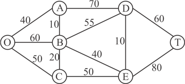 Solved: Chapter 10.3 Problem 2P Solution | Introduction To Operations ...