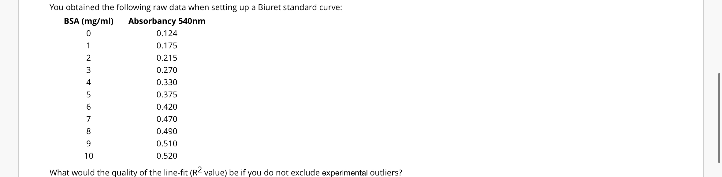 Solved You obtained the following raw data when setting up a | Chegg.com