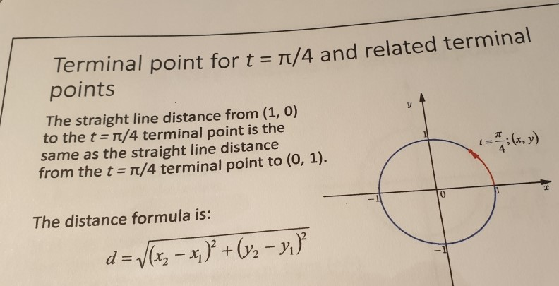 Solved y Terminal point for t = 1/4 and related terminal | Chegg.com