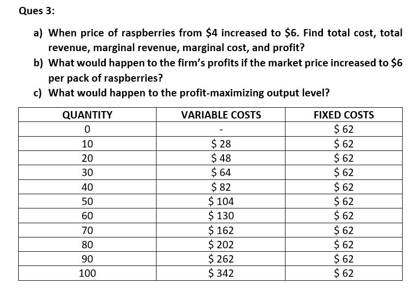 Solved Ques 3 a) When price of raspberries from 4