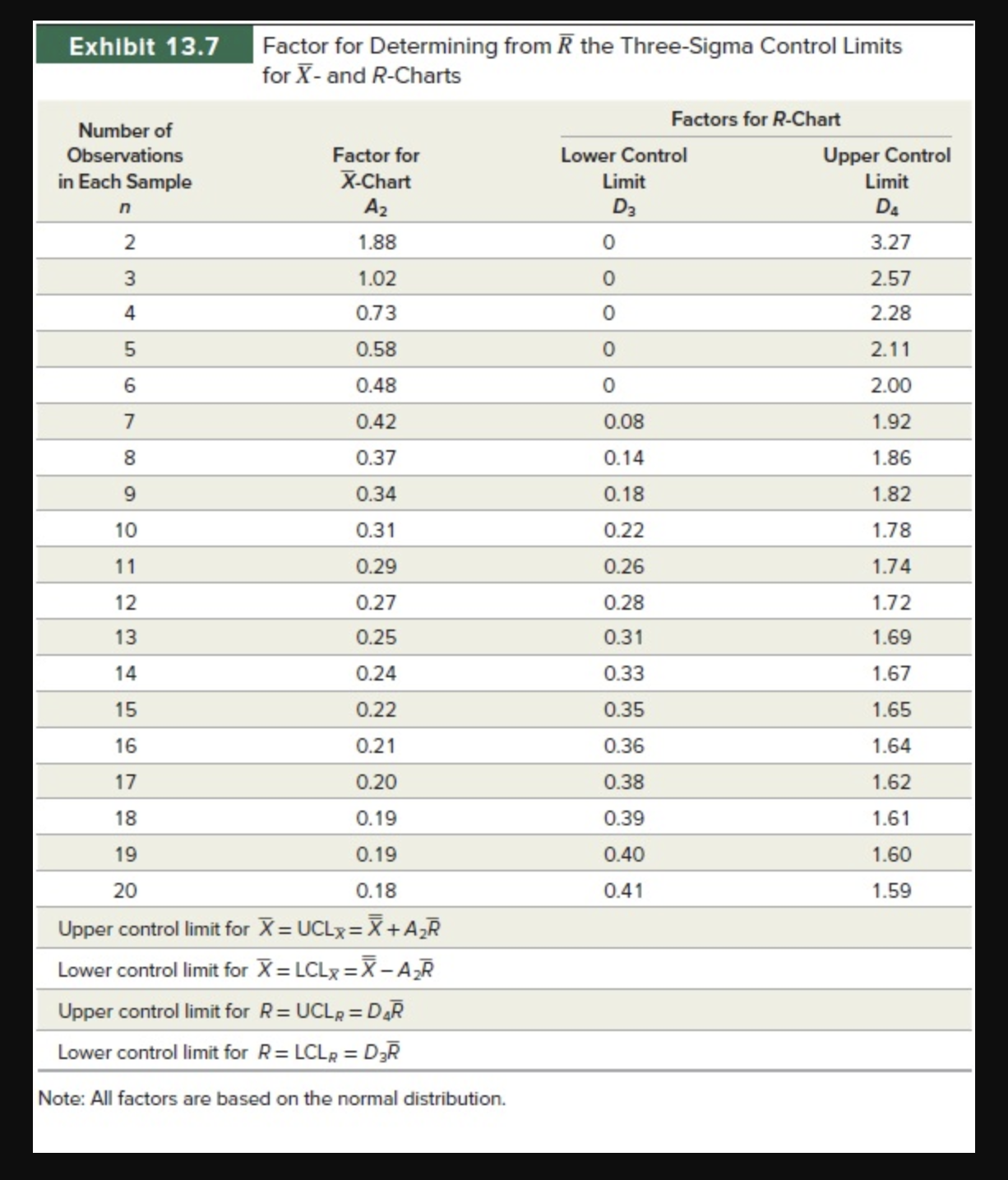 Solved Resistors for electronic circuits are manufactured on