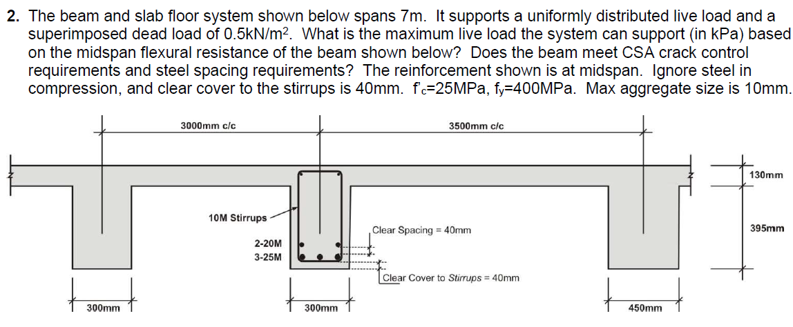 2. The beam and slab floor system shown below spans | Chegg.com