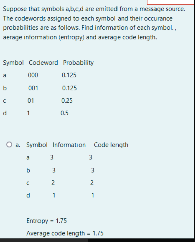 Solved Suppose That Symbols A,b,c,d Are Emitted From A | Chegg.com