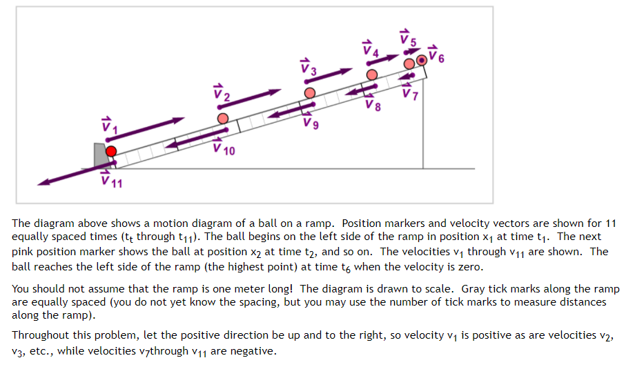 Solved Salopet V8 ū 10 11 The diagram above shows a motion