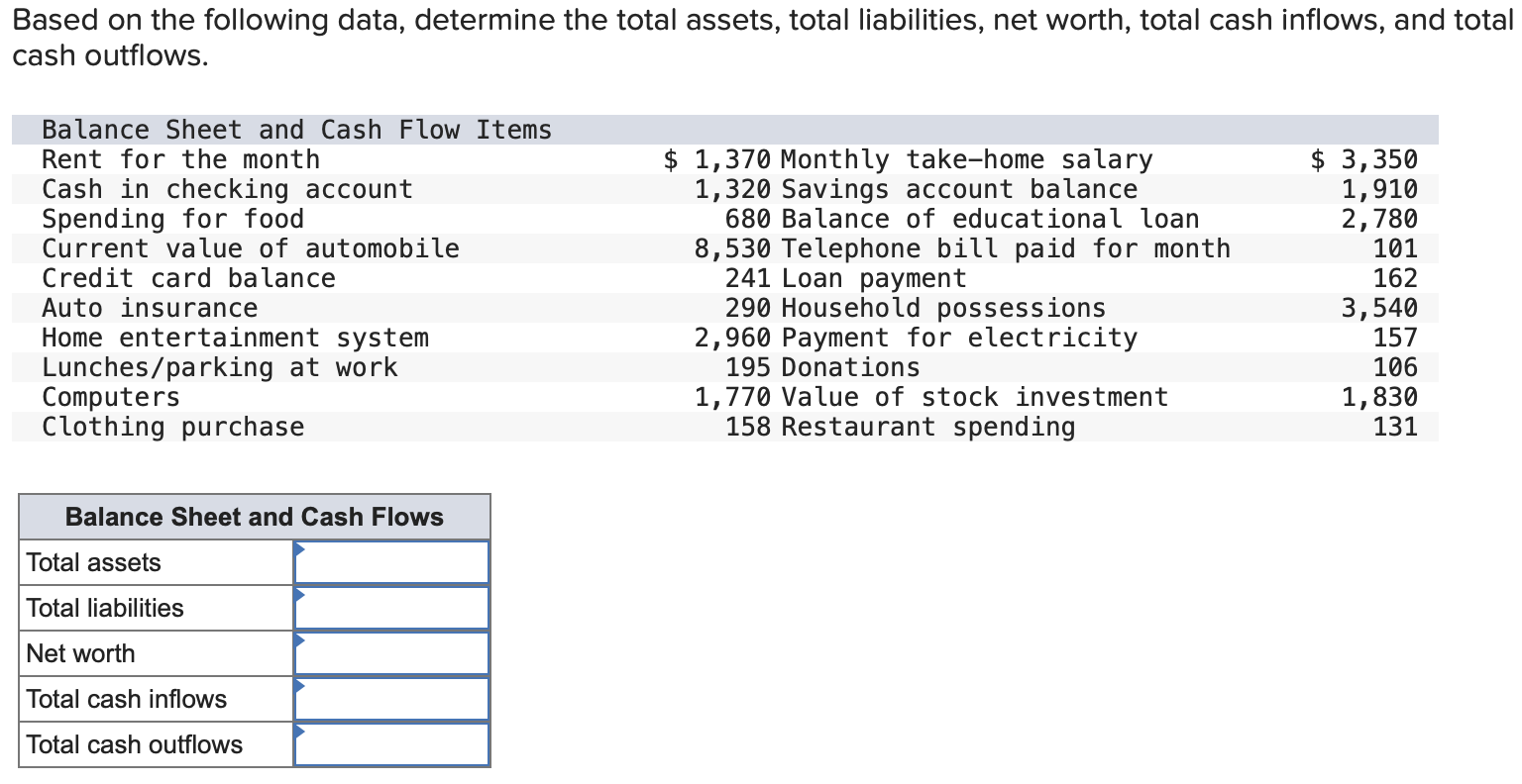 Total liabilities balance sheet assets find equity minus right use einvestingforbeginners