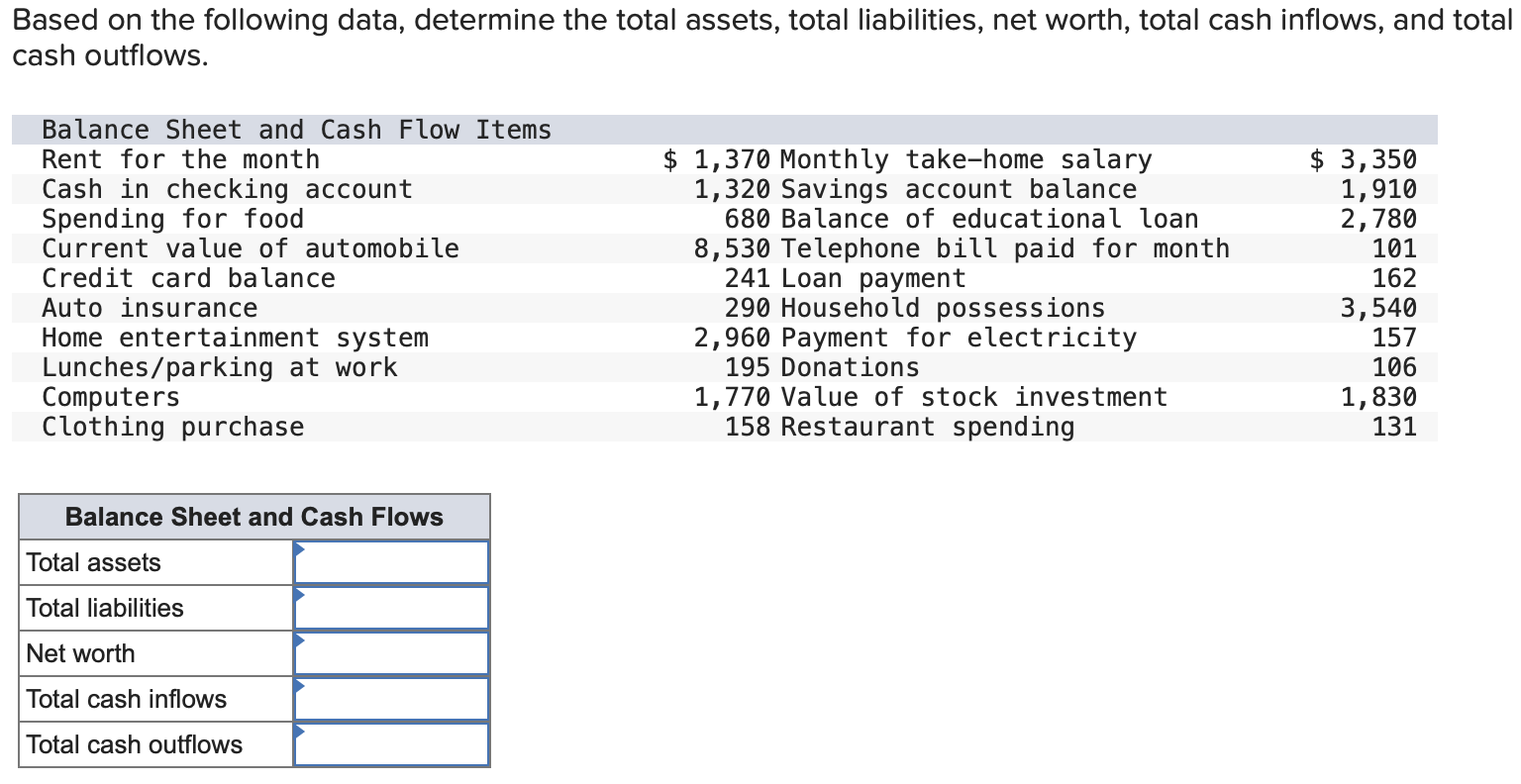 solved-based-on-the-following-data-determine-the-total-chegg