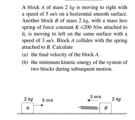 Solved A block A of mass 2 kg is moving to right with a | Chegg.com