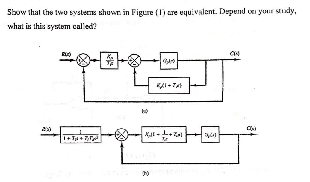Solved Show that the two systems shown in Figure (1) are | Chegg.com