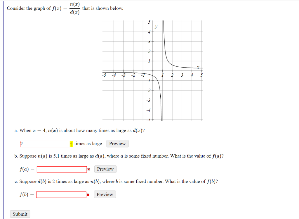 Solved Nz Dz Consider The Graph Of Fxthat Is Shown 6948