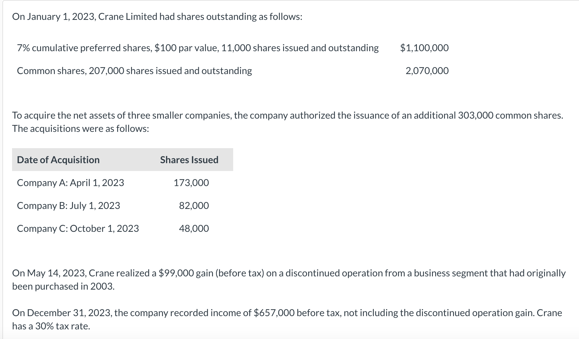 Solved On January 1, 2023, ﻿Crane Limited had shares | Chegg.com