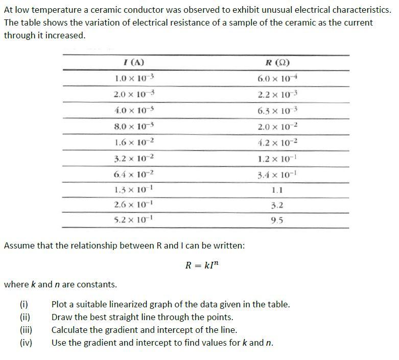 Solved At low temperature a ceramic conductor was observed