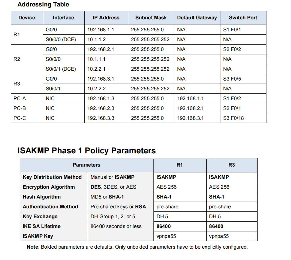 lab-manual-8-1-design-a-lan-using-ipv4-design-talk