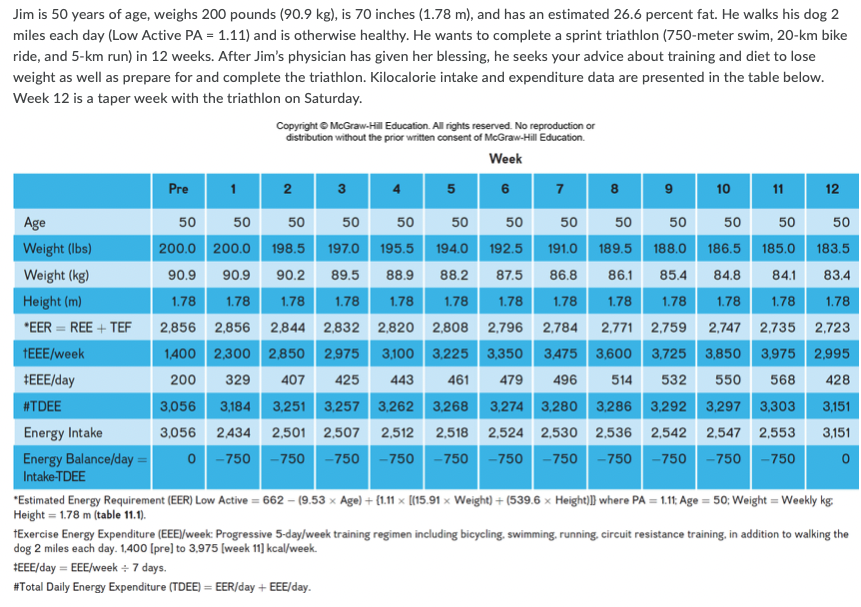 Solved 6.Using the appropriate EER equation (table 11.1) and