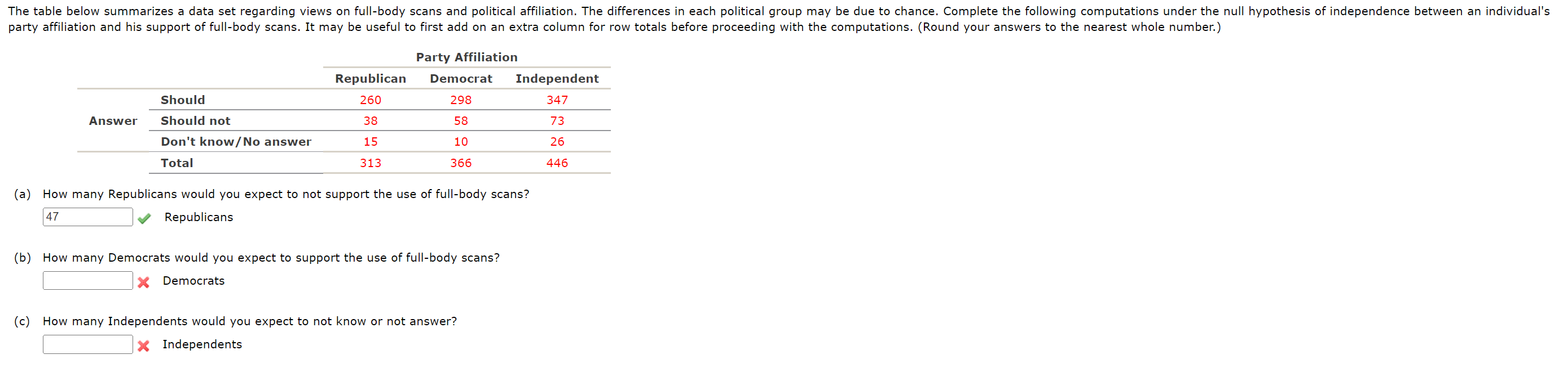 Solved (a) How Many Republicans Would You Expect To Not | Chegg.com