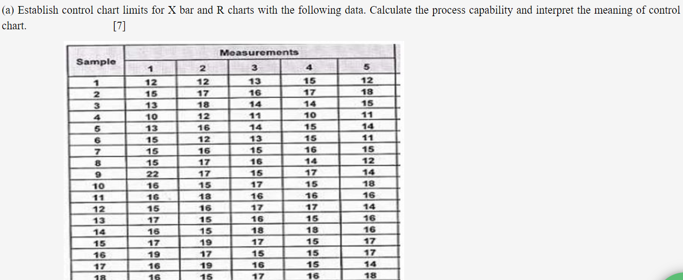 Solved (a) Establish control chart limits for X bar and R | Chegg.com