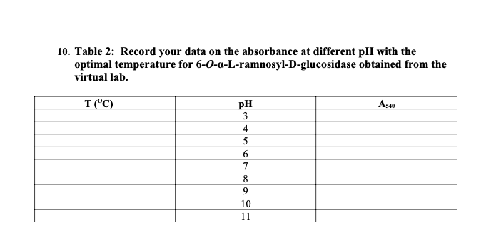 10. Table 2: Record your data on the absorbance at | Chegg.com