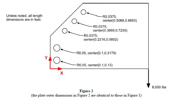 Solved Part 2 Assume there is a 20% fluctuation in the | Chegg.com