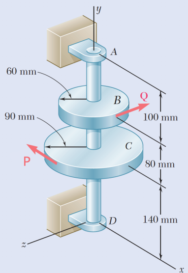 Q=9KN P=6kN Compression yielding strength is 140 | Chegg.com