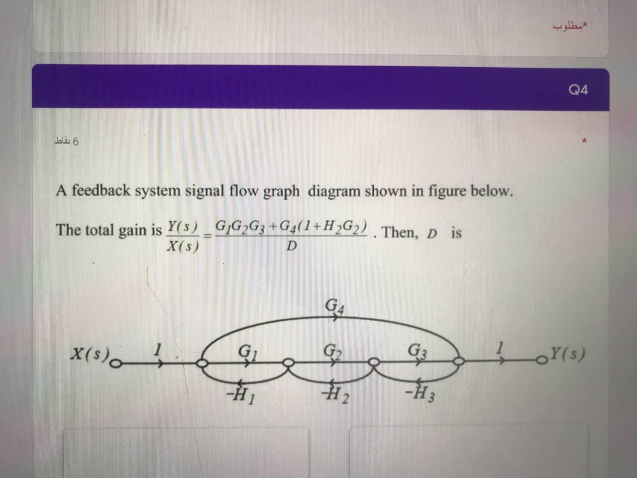 Solved *مطلوب Q4 6 نقاط A feedback system signal flow graph | Chegg.com