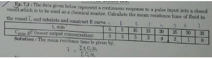 Solved Ey. 7.1 ﻿: The data given below represent a | Chegg.com
