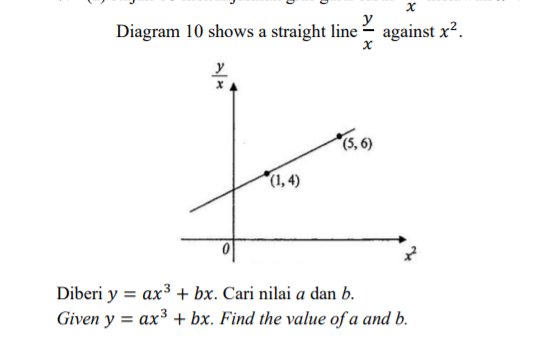 Solved B A Straight Line Passing Through Points 2 7 And Chegg Com