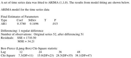 Solved A set of time series data was fitted to ARIMA | Chegg.com