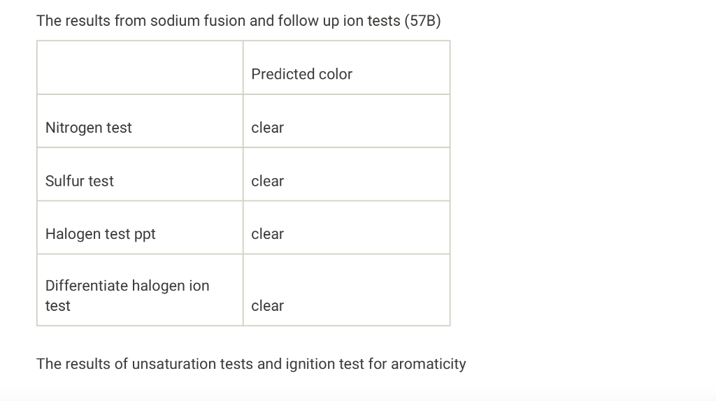 Solved The results from sodium fusion and follow up ion