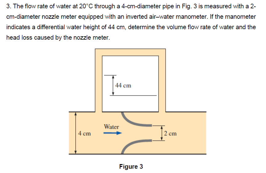 Solved 3. The flow rate of water at 20°C through a