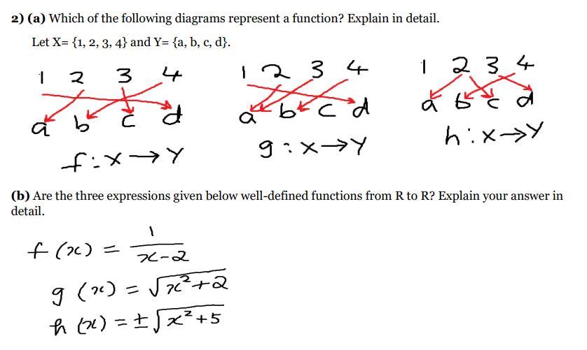 Solved 나 2)(a) Which of the following diagrams represent a | Chegg.com