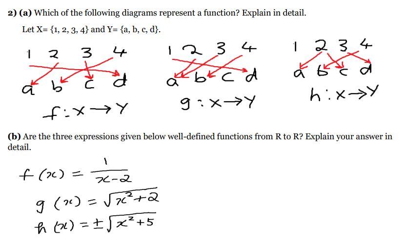 Solved 나 2)(a) Which Of The Following Diagrams Represent A | Chegg.com