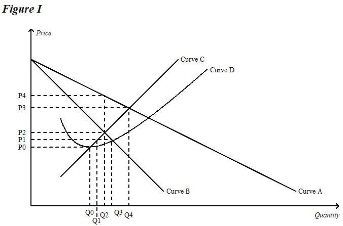 Solved 1. Deadweight loss A. illustrates monopoly | Chegg.com