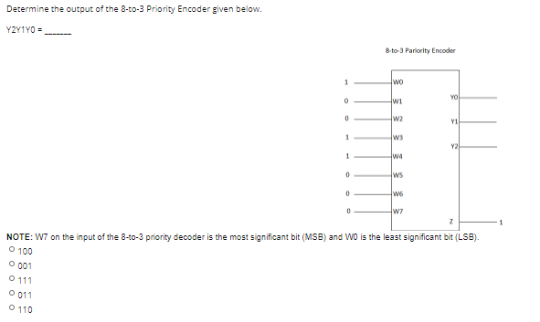 Solved Determine the output of the 8-to-3 Priority Encoder | Chegg.com
