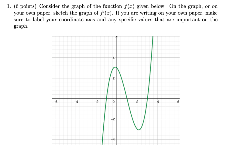 Solved 1. (6 points) Consider the graph of the function f(x) | Chegg.com
