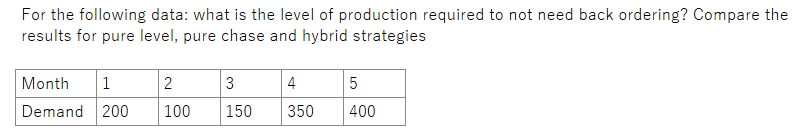 Solved For the following data: what is the level of | Chegg.com