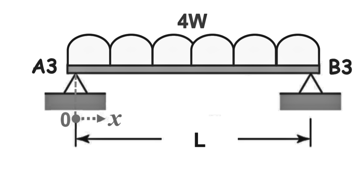 Solved a) Steel beams loaded below are exposed to deflection | Chegg.com