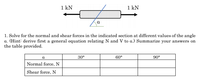 Solved 1 kN 1 kN a 1. Solve for the normal and shear forces | Chegg.com