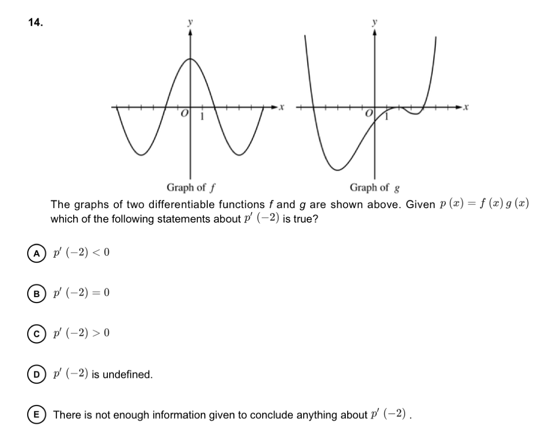 Solved 14 O Graph Off Graph Of G The Graphs Of Two Diffe Chegg Com
