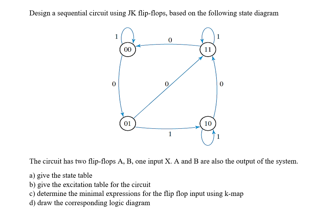 Solved Design a sequential circuit using JK flip-flops, | Chegg.com