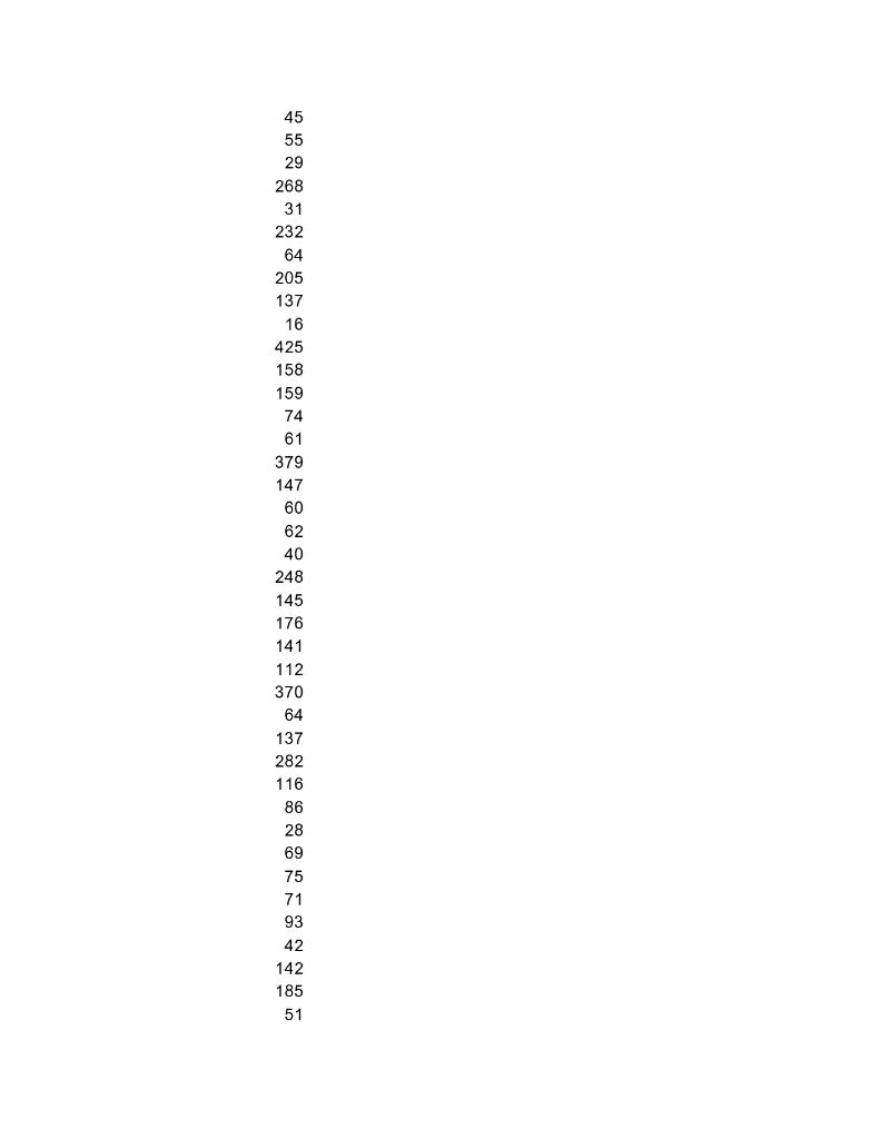 Solved Compute the z-scores for the data in the excel file | Chegg.com