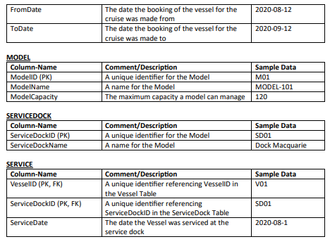 Solved Hey, Please create a schema diagram with SQL using | Chegg.com